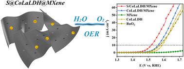 Synthesis of a sulfur-doped CoLaLDH/MXene composite as an efficient electrocatalyst for the oxygen evolution reaction in alkaline medium†