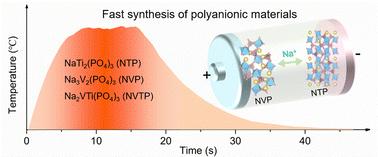 Fast synthesis of polyanionic materials for sodium-ion storage†