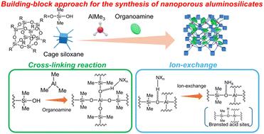 Tailoring nanoporous aluminosilicates with well-defined Al(OSi)4 sites using dimethylsilanol-modified cage siloxanes and ammonium cations†