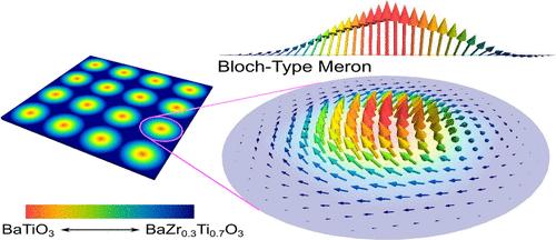 Stabilization and Chirality Control of Topological Meron Textures in Radially Graded Ferroelectric Materials