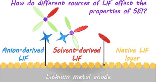 Reevaluating the Effect of a LiF-Containing Solid Electrolyte Interphase on Lithium Metal Anodes