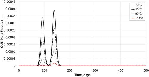 Novel Reactive Tracer Injection for Tracking Thermal Front Propagation