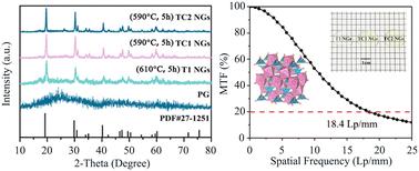 Tb3+/Ce3+-codoped LiLuF4 nanocrystal glasses for high-resolution X-ray imaging†