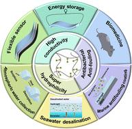 Recent advances in zwitterionic hydrogels: structure, applications and challenges