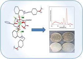 Self-assembly of Sm(iii) Schiff base complexes: crystal structure, luminescence and antibacterial inhibition activity†