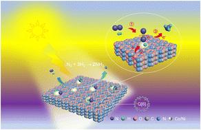 Preparation of Ni/Co composite materials based on Cucurbit[6]uril and their photothermal synergistic catalysis of nitrogen reduction to ammonia under mild conditions†