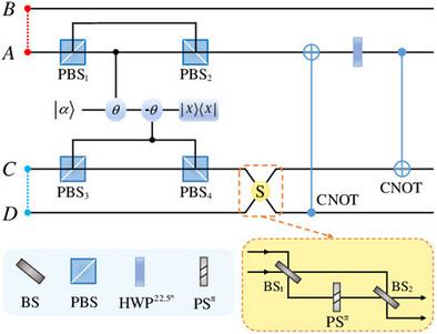 Kerr-Effect-Based High-Dimensional Entanglement Generation for Qudit Systems