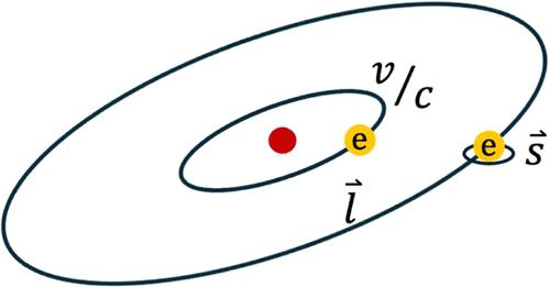 Introduction to Relativistic Electronic Structure Calculations