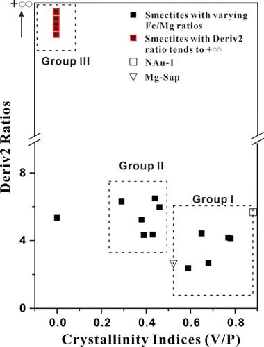 Crystal Chemistry and NIR Spectral Responses of Fe/Mg-Rich Smectites: Implications for Clay Detection on Mars
