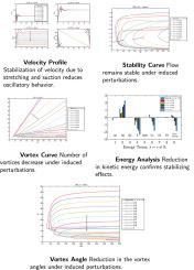 Hydrodynamic stability of Bödewadt flow of a Newtonian fluid over a stationary stretchable disk subject to uniform suction in presence of heat transfer