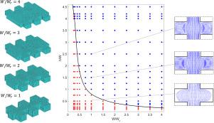 Three-dimensional simulation and analysis of the fluid flow in contraction–expansion array microchannels