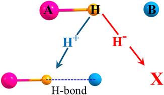 Lower limits on hydrogen bond strength. Charge of bridging H atom†