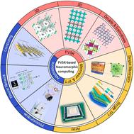Advances in perovskite-based neuromorphic computing devices