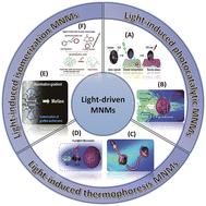 Material selection, preparation, driving and applications of light-driven micro/nano motors: a review
