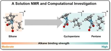 Coordination of ethane, pentane and cyclopentane to a cationic osmium complex: comparisons in alkane binding†