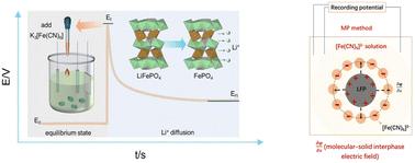 A molecular titration strategy: utilizing a built-in electric field to measure the lithium diffusion coefficient in LiFePO4†