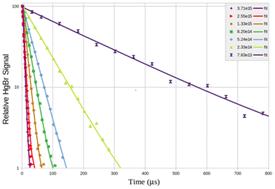 A pulsed laser photolysis – pulsed laser induced fluorescence study of the kinetics and mechanism of the reaction of HgBr with NO2 and O2†