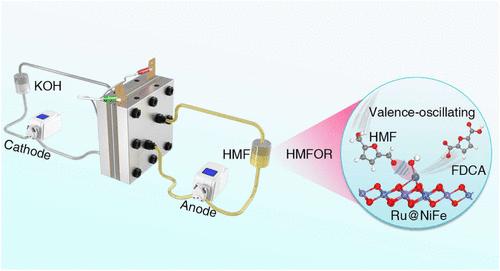 Lewis Acid–Base Interactions in Ru-Stabilized NiFe (Oxy)Hydroxide Promoting Biomass Upgrading at Industrial Currents
