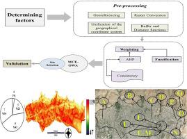 Deploying a GIS-based decision model for disaster management support bases (DMSBs) siting in urban environments based on ordered weighted average (OWA) procedure