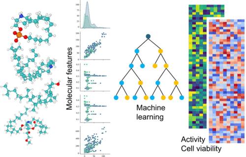 Machine-Learning Framework to Predict the Performance of Lipid Nanoparticles for Nucleic Acid Delivery