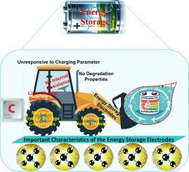Exploring recent advances in the versatility and efficiency of carbon materials for next generation supercapacitor applications: A comprehensive review