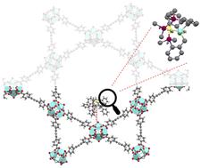 Selective detection of SO2 in NU-1000 via organometallic nickel silylphosphine post-synthetic complex incorporation†