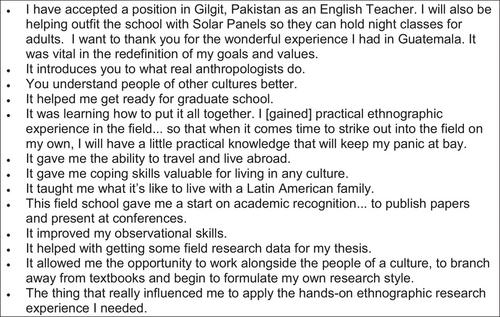 The intertwined legacies at the heart of ethnographic field schools: A case from the NC State University Guatemala field school