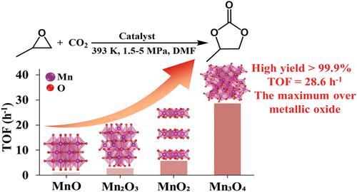 Comparative Study of Manganese Oxides at Different Oxidation States for Halogen-Free Synthesis of Cyclic Carbonate from CO2 and Epoxides
