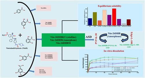 New Hydroxybenzoic Acid Salts of Nintedanib with Improved Aqueous Solubilities