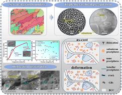 Triple hierarchical precipitation and serrated grain boundaries strengthened co-free medium-entropy alloys†