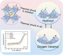 Optimizing LaNiO3 surface structure for an efficient oxygen reduction reaction†