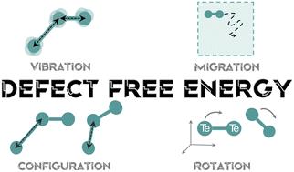 Point defect formation at finite temperatures with machine learning force fields†