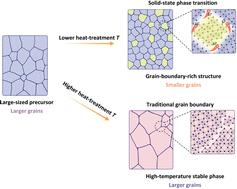 Grain-boundary-rich cathode enabling fast ion diffusion kinetics for low-temperature and high-rate lithium-ion batteries†