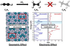 Structural chemistry of intermetallic compounds for active site design in heterogeneous catalysis