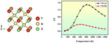 Prodigious half Heusler alloys VIrX (X = As and Sb) for waste heat recovery systems and spintronics applications – unravelled by DFT