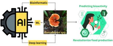 Artificial intelligence-driven innovation in Ganoderma spp.: potentialities of their bioactive compounds as functional foods