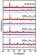 B-site cation sequencing in SrMnO3 using iron for zinc–air battery electrocatalysis: a structural evaluation†