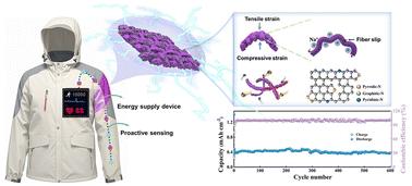 Self-supporting Fe7S8 microsphere/N-doped carbonized silk textile for high-performance sodium-ion batteries†