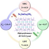 Designing infrared nonlinear optical crystals, Sr2MgSn2OS6 and Sr2SnGa2OS6, with hybrid anionic frameworks via a double substitution strategy†