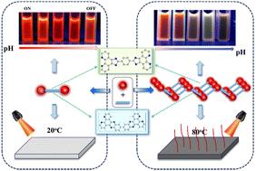 Self-assembled supramolecular materials based on ruthenium(ii) complexes with exceptional optical and photothermal properties†