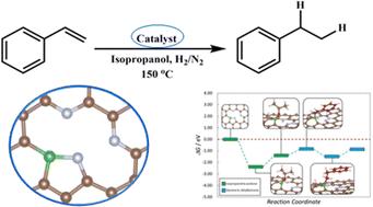 Direct styrene hydrogenation on a metal-free boron–nitrogen doped carbon catalyst†