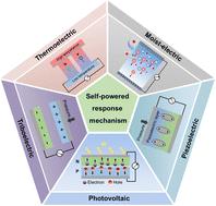 The principles and recent advancements in self-powered wearable fiber sensors