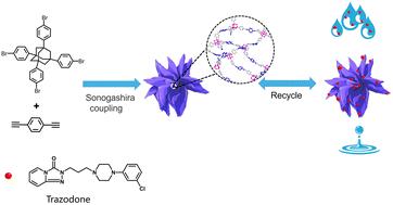 A three-dimensional adamantane-based microporous organic network for removal of trazodone in environmental aqueous samples†