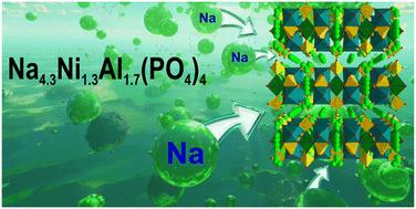 Na4.3Ni1.3Al1.7(PO4)4 structure transformation from stuffed α-CrPO4 type driven by the incorporation of Na: magnetism and ionic migration†