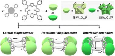 Engineering cofacial porphyrin dimers using lacunary polyoxotungstates†