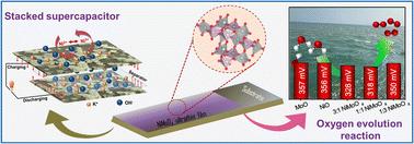 Structural engineering of bimetallic NiMoO4 for high-performance supercapacitors and efficient oxygen evolution reaction catalysts†