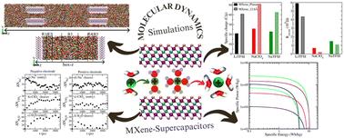 Unveiling the energy storage of supercapacitors containing water-in-salt electrolytes confined in MXenes by molecular dynamics simulations†