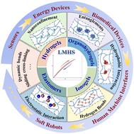 Low mechanical-hysteresis soft materials: materials, design, and applications