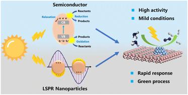 Hydrogen production via photocatalytic ammonia decomposition