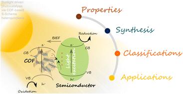 Unlocking sunlight driven photocatalysis: synthesis, diversity, and applications of COF-based S-scheme heterojunctions